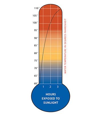 Advanced Elements prenosni solarni tuš 18,90 l