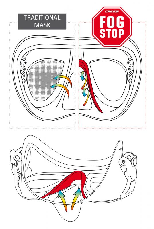 Cressi Calibro potapljaška maska zelena
