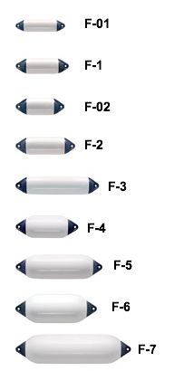 Bokobrani Polyform Serija F Moder F1